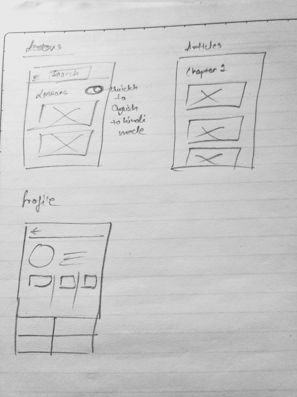 Wireframe detail
